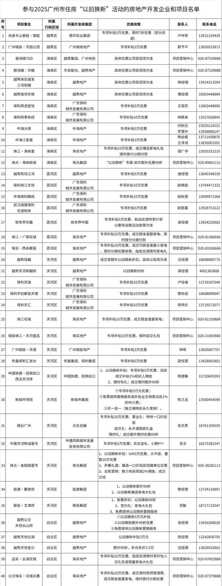 从有房住到住好房：广州升级住房以旧换新服务千万补贴赋能市民安居梦(图10)