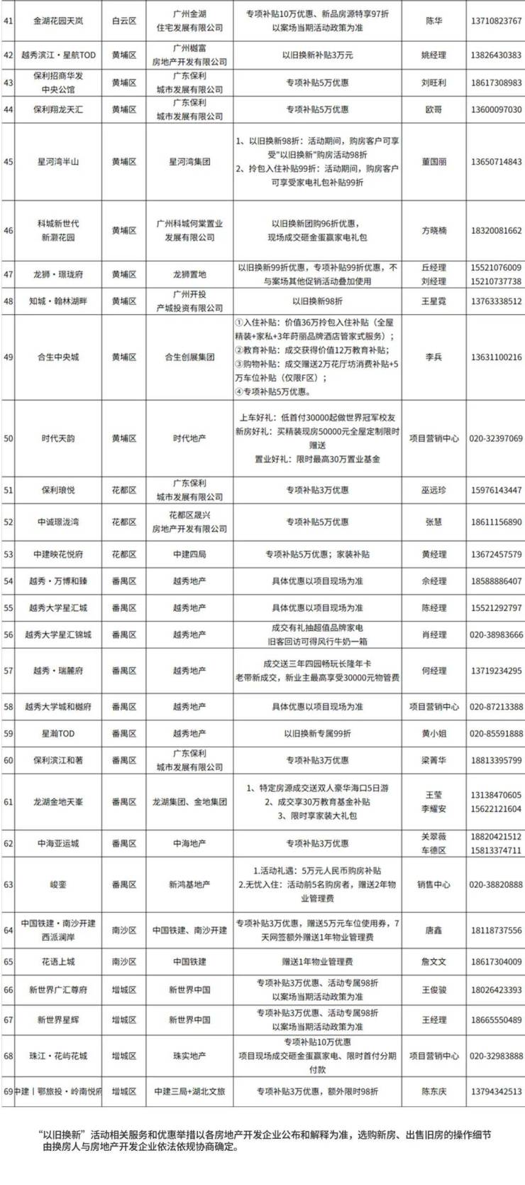 从有房住到住好房：广州升级住房以旧换新服务千万补贴赋能市民安居梦(图11)