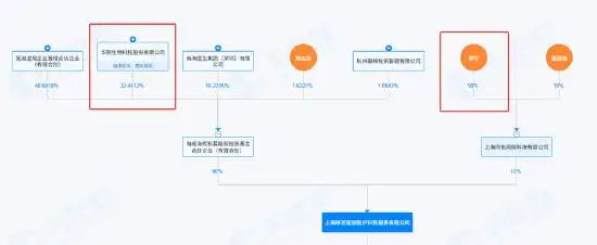 九游娱乐：为了女人一张脸山东、陕西两位女富豪“大打出手”！下场互相直指对方两大医美巨头已到剑拔弩张敏感时刻玻尿酸与重组胶原蛋白路线之争剧烈升级(图2)