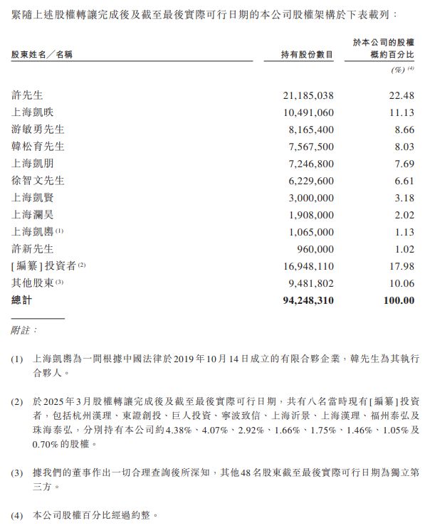 前宝洁高管创业、史玉柱参投凯诘电商闯港股(图1)