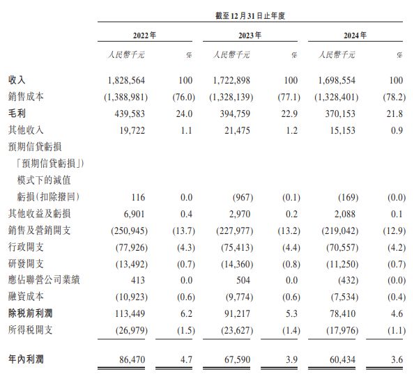前宝洁高管创业、史玉柱参投凯诘电商闯港股(图2)