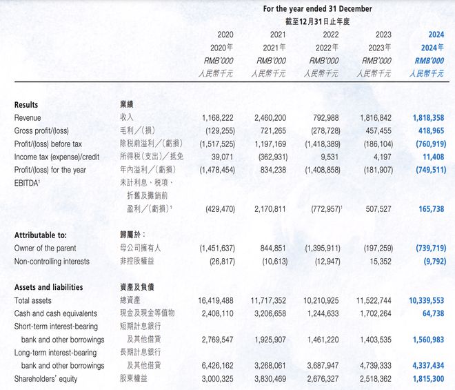21亿！国内最大的海洋主题公园易主(图2)
