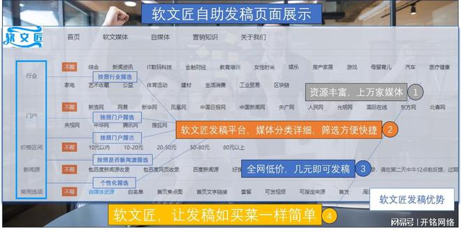 新闻稿撰写+媒体软文发布+SEO+传播效果软文匠全方位实战指南(图2)