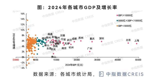 2025最具投资“吸金力”城市TOP10(图2)