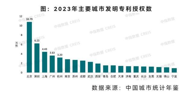 2025最具投资“吸金力”城市TOP10(图3)