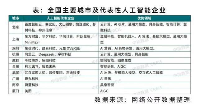 2025最具投资“吸金力”城市TOP10(图4)