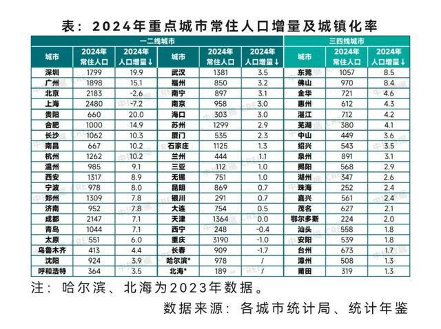 2025最具投资“吸金力”城市TOP10(图5)