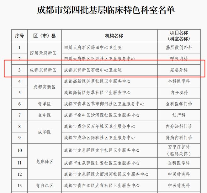 九游娱乐：成都东部新区再添市级基层临床特色科室(图1)