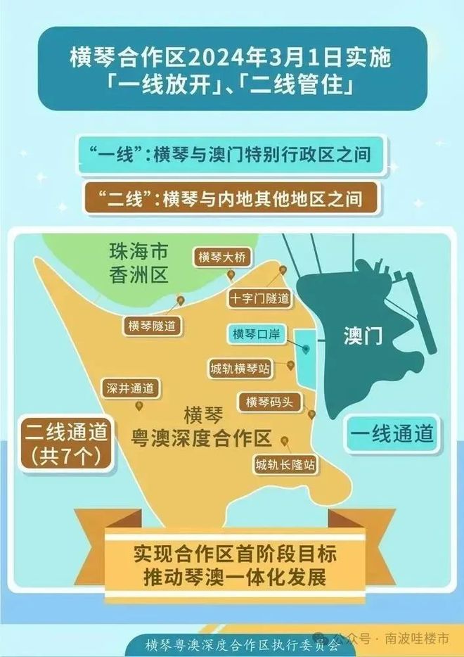 华发以旧换新-可以认购一线B）】热线(图11)