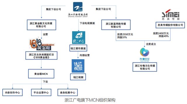 九游娱乐NineGame：这届主流媒体为何“热衷”监督娱乐圈？(图4)