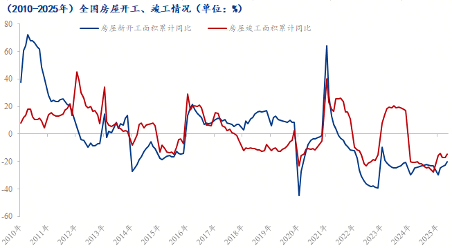 工地废钢资源量整体下降三季度或低位延续(图3)