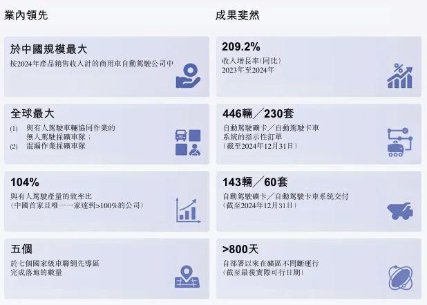 三年收入暴涨12倍“大疆教父”李泽湘携希迪智驾再闯港股IPO(图3)
