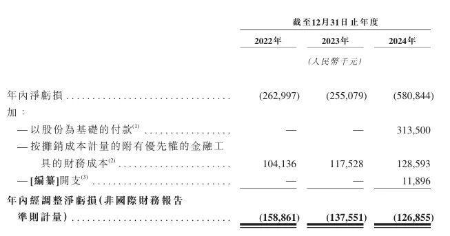 三年收入暴涨12倍“大疆教父”李泽湘携希迪智驾再闯港股IPO(图6)