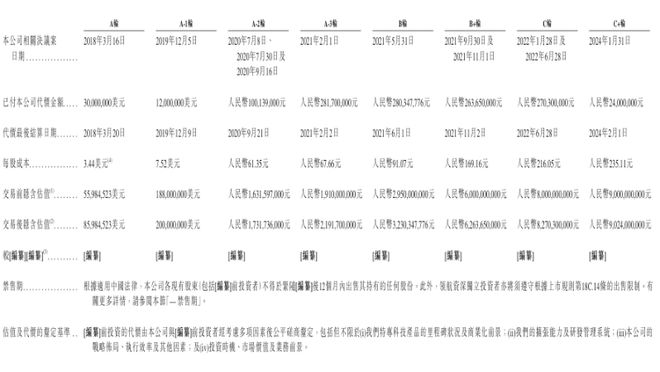 三年收入暴涨12倍“大疆教父”李泽湘携希迪智驾再闯港股IPO(图8)