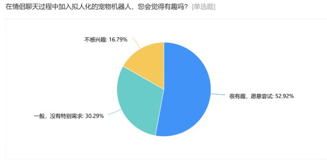 35人16个月白干！AI创业失败后的5条血泪复盘(图2)