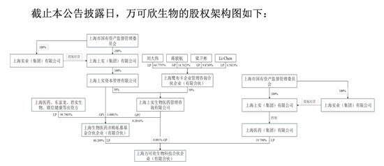九游娱乐NineGame：“温州鞋王”舍车保帅上海国资185亿“接盘”康华生物(图3)