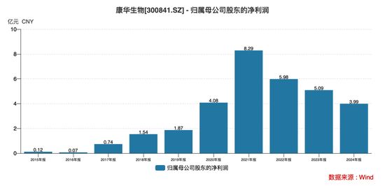 九游娱乐NineGame：“温州鞋王”舍车保帅上海国资185亿“接盘”康华生物(图7)