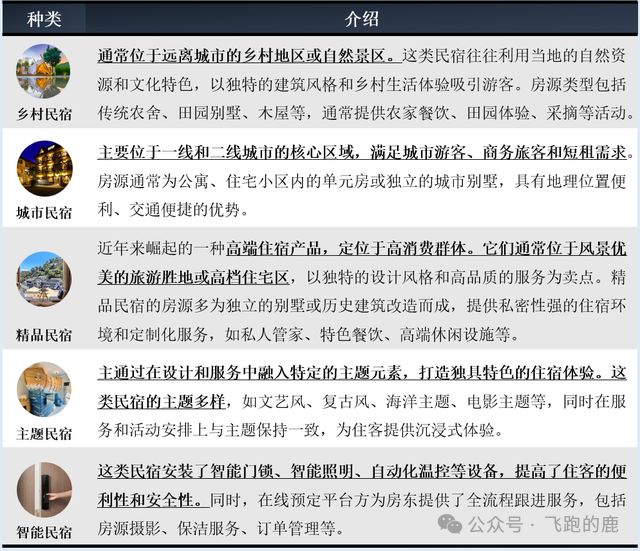 一天吃透一条产业链：民宿行业（资本追捧）(图1)