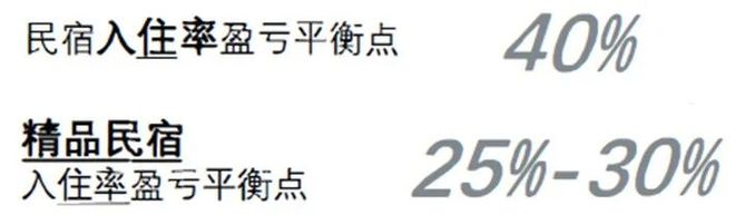 一天吃透一条产业链：民宿行业（资本追捧）(图5)