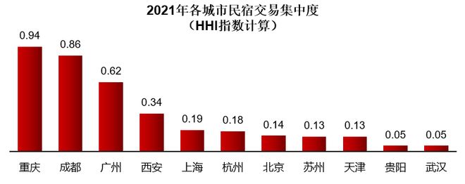 一天吃透一条产业链：民宿行业（资本追捧）(图15)