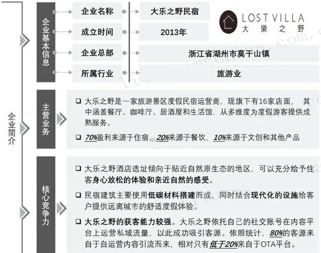 一天吃透一条产业链：民宿行业（资本追捧）(图10)