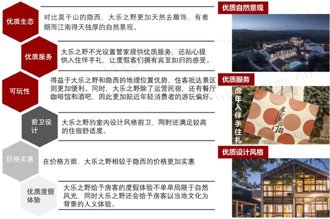 一天吃透一条产业链：民宿行业（资本追捧）(图11)