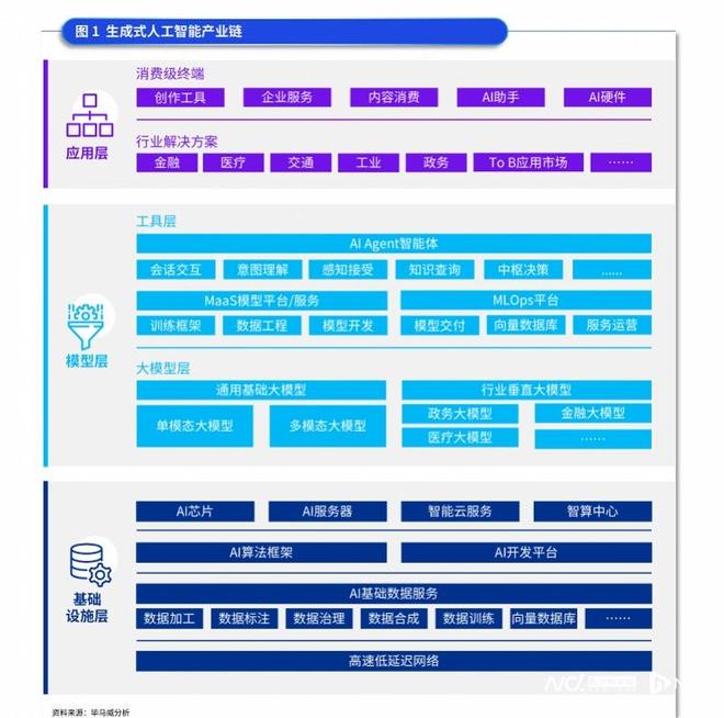 九游娱乐NineGame：机器人与AI软件投资热度显著AI企业IPO计划“升温”(图1)