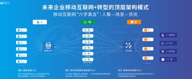 数字化转型案例：上海某商业生态的积分机制与市场扩张策略(图3)