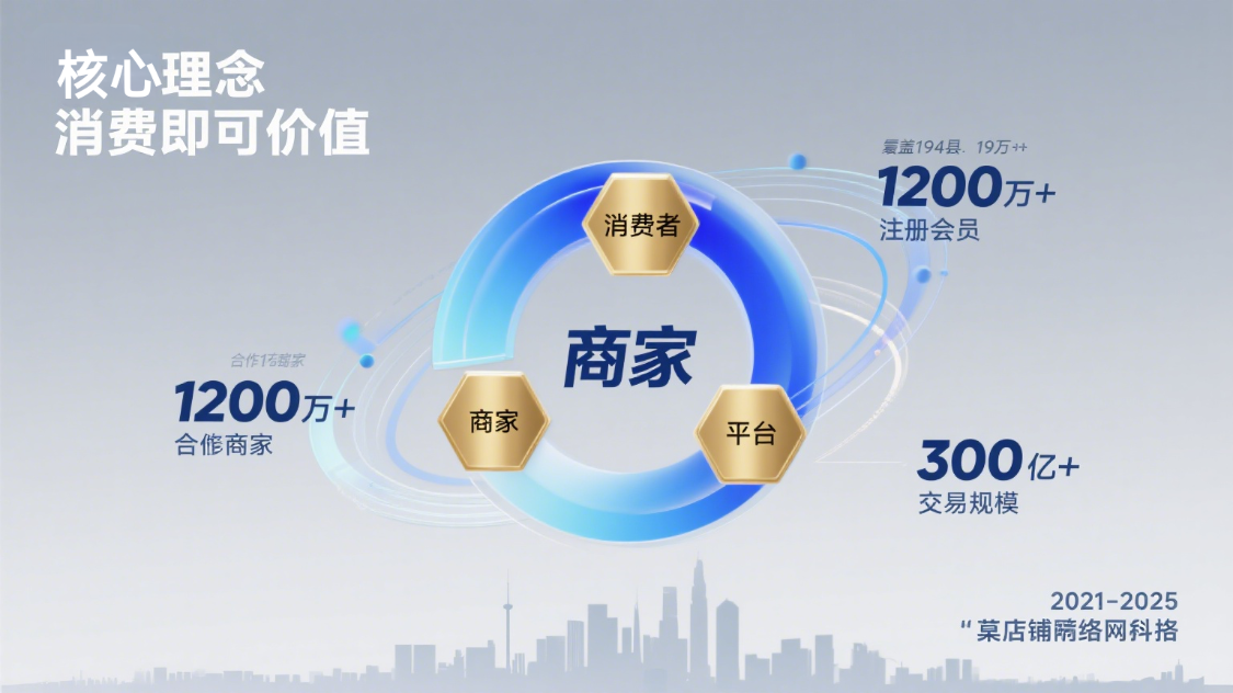 数字化转型案例：上海某商业生态的积分机制与市场扩张策略(图1)