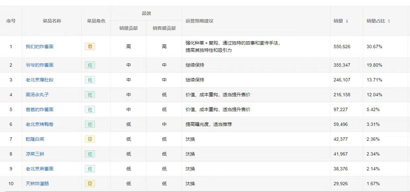 消费新场景丨舌尖上的新风向(图5)