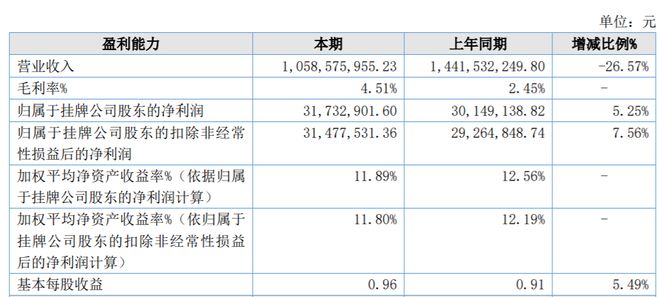 九游娱乐：中海通拟北交所IPO：2024年营收降26%内部控制制度执行力度需加强(图3)