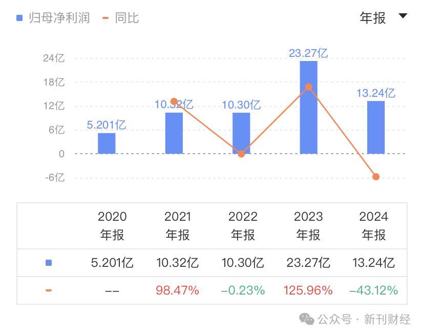 “金句”造势难促爆款销量！珍酒李渡“万商联盟”模式遭质疑(图4)