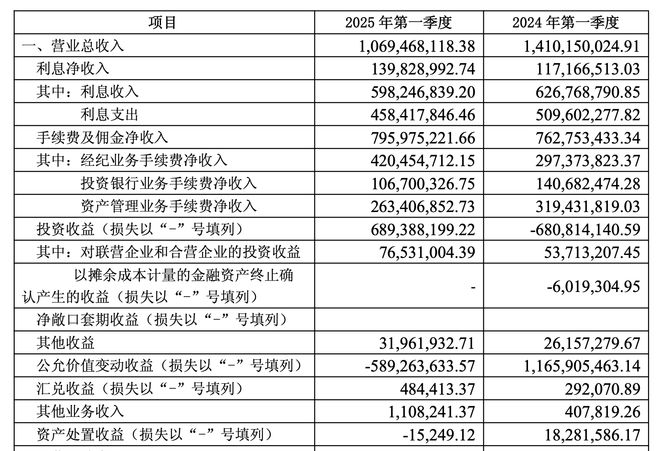 九游娱乐NineGame：空悬11个月财通证券迎来担保老将(图3)
