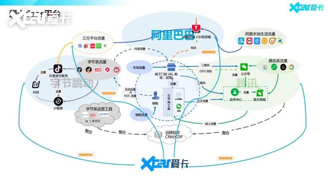 全面拥抱数字化转型为车企打造全新营销生态(图3)