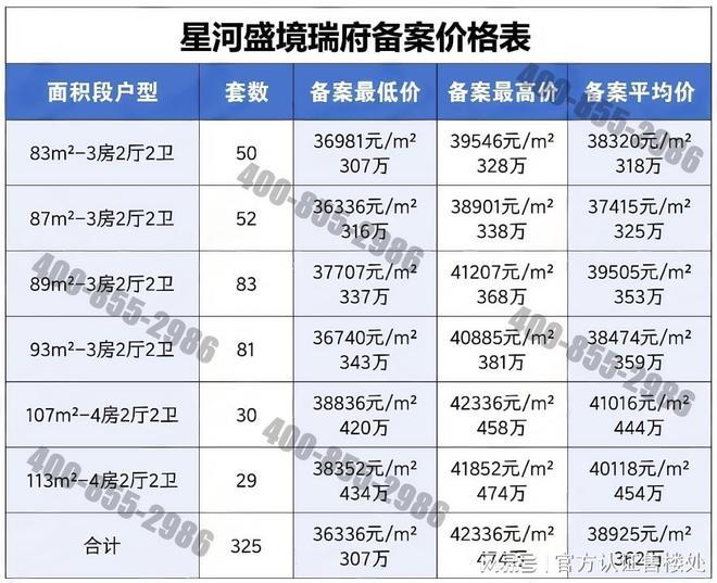 重磅官宣｜星河盛境瑞府售楼处发布启幕鼎级尊邸奢境！(图3)