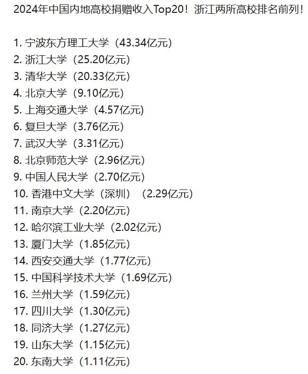 浙江两校包揽前二！2024中国内地高校捐赠收入20强榜单新鲜出炉(图7)