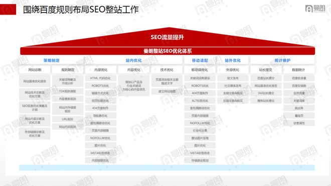 2025上海SEO推广优化公司行业头部TOP级专业服务商推荐(图2)