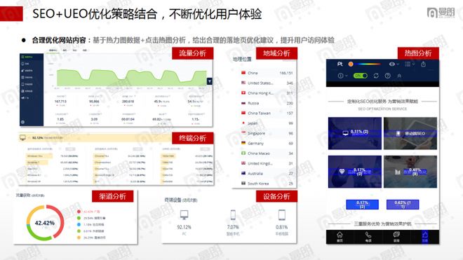 2025上海SEO推广优化公司行业头部TOP级专业服务商推荐(图4)