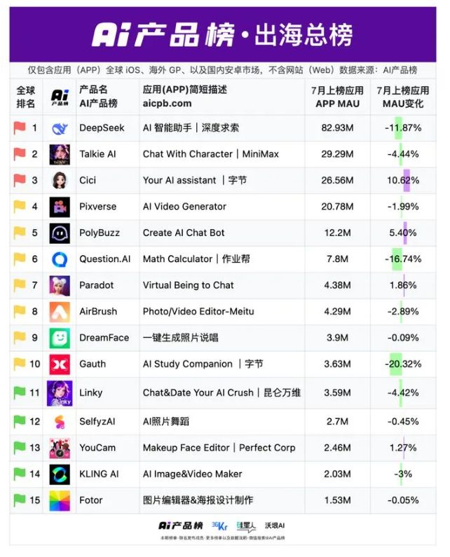 九游娱乐NineGame：“科技湘军”的AI新战事万兴喵影成剪映“平替”？(图1)