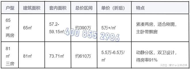 2025南山卓越珑秀公馆户型详情：新规产品满足多元需求！(图2)