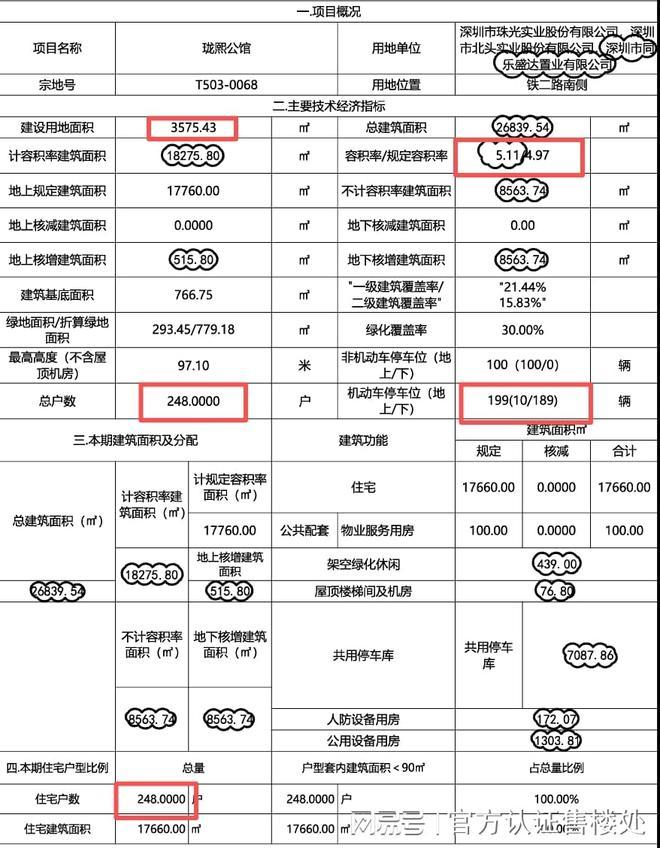 2025南山卓越珑秀公馆户型详情：新规产品满足多元需求！(图3)