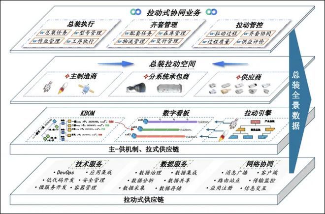 九游娱乐NineGame：中国航天新模式“造火箭卫星将像造汽车”(图3)