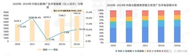 九游娱乐NineGame：避免重拳锤在棉花上2024家电营销“再校准”(图1)