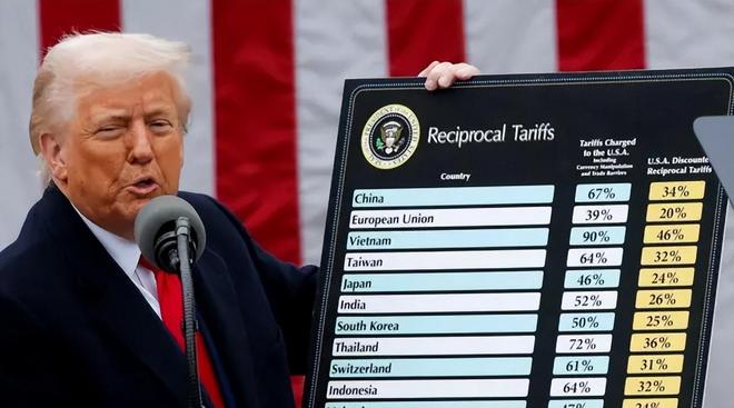 中美贸易战的背后最大受益国发声：中国已取消所有反制和壁垒(图5)