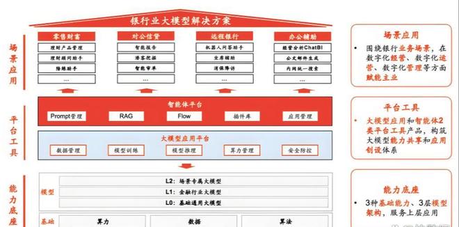 苏州虚拟化部署和运维方案哪家好？服务器私有化部署案例(图6)