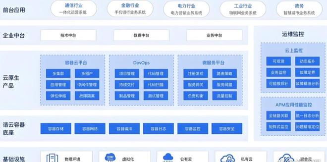 苏州虚拟化部署和运维方案哪家好？服务器私有化部署案例(图5)