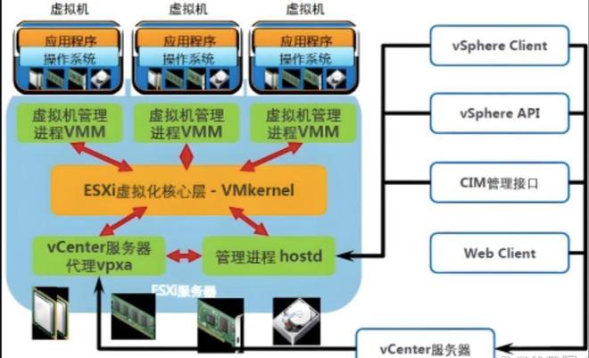苏州虚拟化部署和运维方案哪家好？服务器私有化部署案例(图8)