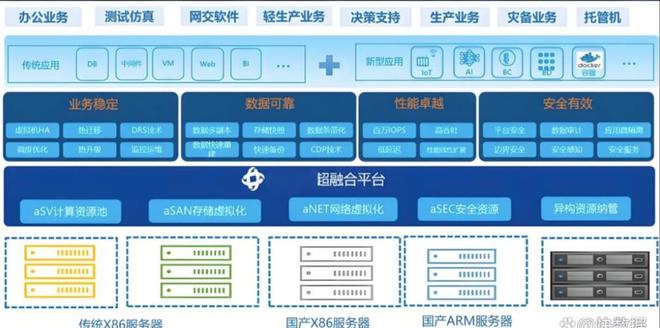苏州虚拟化部署和运维方案哪家好？服务器私有化部署案例(图4)