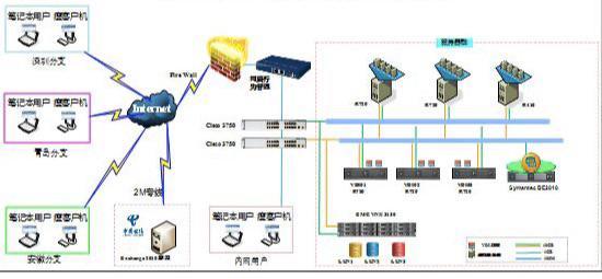 苏州虚拟化部署和运维方案哪家好？服务器私有化部署案例(图7)