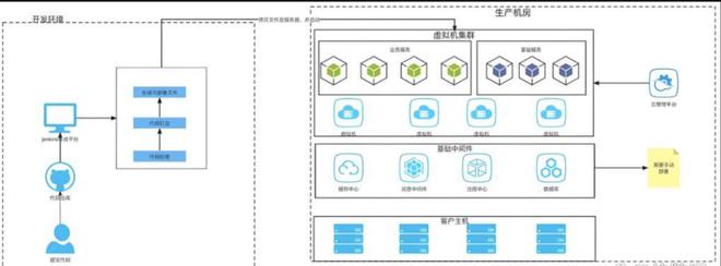 苏州虚拟化部署和运维方案哪家好？服务器私有化部署案例(图3)